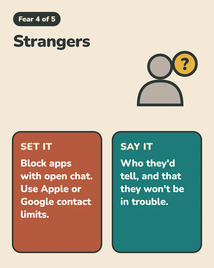 Fear 4 of 5: Strangers. A grey figure with a question mark. Set it: Block apps with open chat. Use Apple or Google contact limits. Say it: Who they'd tell, and that they won't be in trouble.